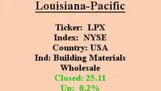 $LPX will this stock make you $ Great Sales Q/Q closed in above avg vol 1 min video