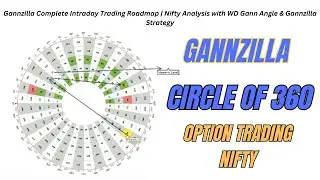 Gannzilla Advanced Prediction Model | Circle of 36 | Nifty Intraday Analysis & Gann Trading Strategy