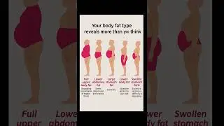 |Your body fat says more than you think|#BodyFat#KnowYourBody#SmartFitness#FitnessFact#BodyTalk