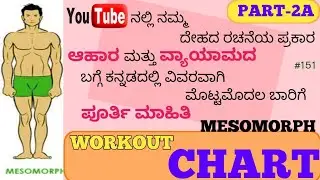 Perfect Workout Chart For Mesomarph Kannada | National Bodybuilding Champion | Ignis Fitness.
