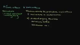 Generating Positive Cash Flow, Part 1: Creating Positive Cash Flow | Personal Finance Series