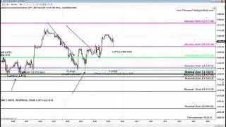 Fibonacci Trading Institute: 24 S&P Fibonacci Trades, 3 pts Bullish Rally, WFC, Oil Analysis