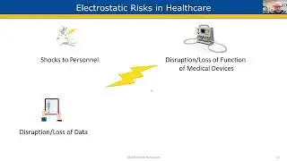 Electrostatic Risks in Healthcare
