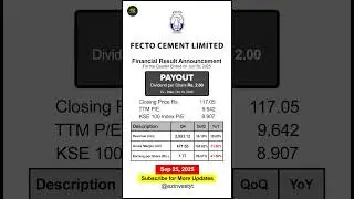 25-09-25 - Fecto Cement Limited - Result Announcement PSX #shorts