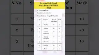 Bombay High Court Clerk Exam PATTERN 2025