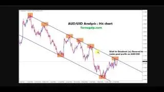 +25086 Points Profit : Live Forex Signal
