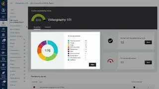 Ally Course Accessibility Report