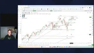 Scott Redler&rsquo;s #630club - LIVE Premarket Stock Update