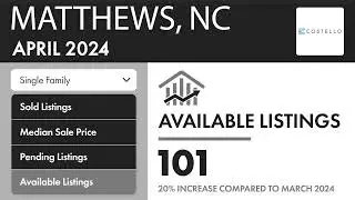Check out this local market update for Matthews, NC 28105!