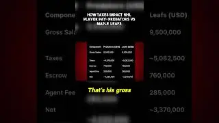 Uncover the Surprising Truth About NHL Player Salaries!