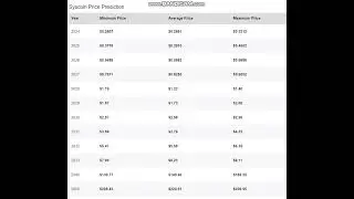 Syscoin  SYS  PrIce -Syscoin  SYS  Price Prediction  2024-2025-2026-2027-2028-2029- 2030-2040-2050