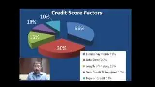 FICO&reg; Credit Score Factors