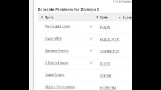 codechef starters 25 solutions