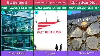 Top 20 Clothing Brands in the World (2025) | Best Fashion Brands Ranked by Market Value