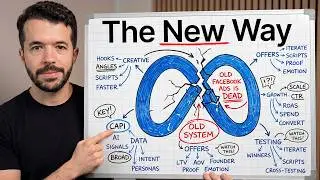 The NEW Facebook Ad Creative Strategy Dominating in 2026