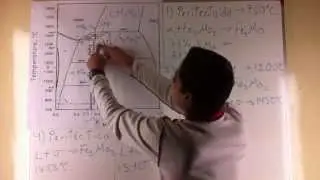 Diagrama de Fases 5 - Hierro-Molibdeno Análisis de Reacciones Invariantes