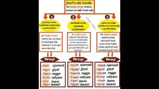 Jooforde inde