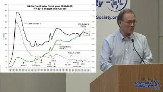 U.S. Space Policy Choices - Scott Pace