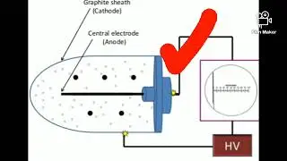 Pocket dosimeters