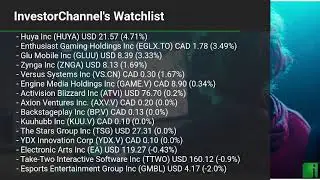InvestorChannel's Esports Watchlist Update for Thursday, November 12, 2020, 15:05 EST