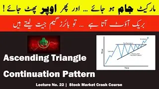 Ascending Triangle Continuation Pattern | PSX Technical Analysis Course