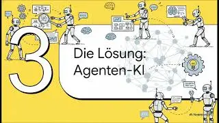 Die Intelligenz Fabrik/Einkauf