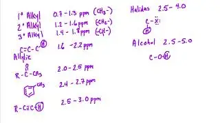 MCAT ACE Chemistry 24 (part 2) - NMR Spectroscopy Guide: Shifts, Splitting, & Spectrum Analysis