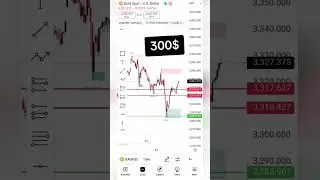 indicata #indicators #xm #stockmarket #followers #followers #forextrading