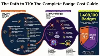 T10 Troops Requirements Cheat Sheet in Last Z: Survival Shooter