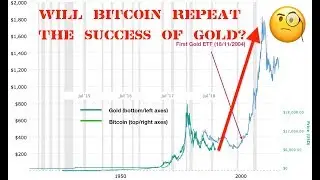 Bitcoin ETF the same effect as for gold? How about other examples? August 29, 2018
