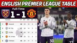 🎯 English Premier League Table Updated Today 2026 | EPL Standings Today 2026