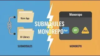 Git Submodules vs Monorepos: Structuring Large Projects & Choosing the Right Architecture