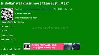 Is dollar weakness more than just rates Analysis
