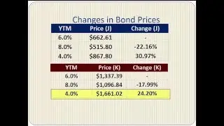 Valuation of Bonds Part 3
