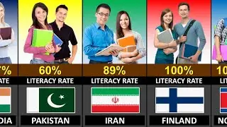 Literacy Rate by Country 2026 | 200 Countries Compared 