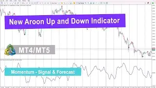 🌟Новый индикатор Aroon Up and Down для MetaTrader 4/5 &mdash; бесплатно [TradingFinder]