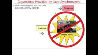 Overview of Java Synchronization (Part 1)