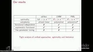 Fundamental Limits and Optimal Uses of Data in Modern Learning Problems