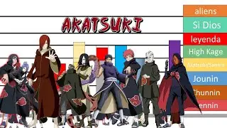 Rangos y niveles de poder de los  Akatsuki//naruto shippuden//