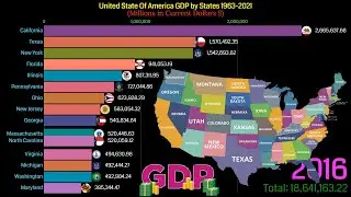 United State of America GDP by States(1963 - 2021)||Stats is Amazing