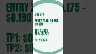 CFX (Conflux): Is Breakout Ready Above $0.19?