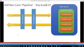 Azure ASP.Net Core 2.0 Middleware and API Key authentication - Part 5
