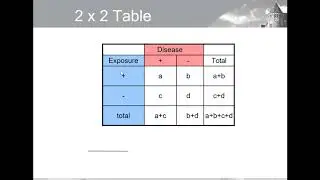 Measures of association Relative Risk, Odds ratio