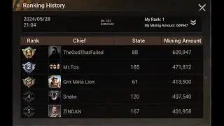 Azurtane Heist: Easy Top 1 On F2P Acc VS 300 Low-Skilled Noobs. 28.05.24