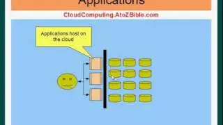 Cloud Computing - Overview