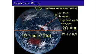 Coriolis Parameter (3/20)