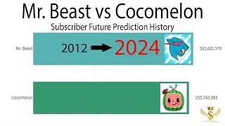 Mr. Beast vs Cocomelon Subscriber Future Prediction History 2012-2024