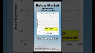 06-08-23 Below Market North Bossier, Bossier City,  Discounts, photos #bossiercity, #belowmarketsb