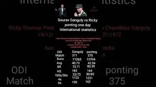 Sourav Ganguly vs Ricky ponting ODI statistic | viral puzzle