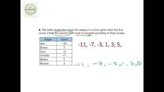 Compare and Order Integers 